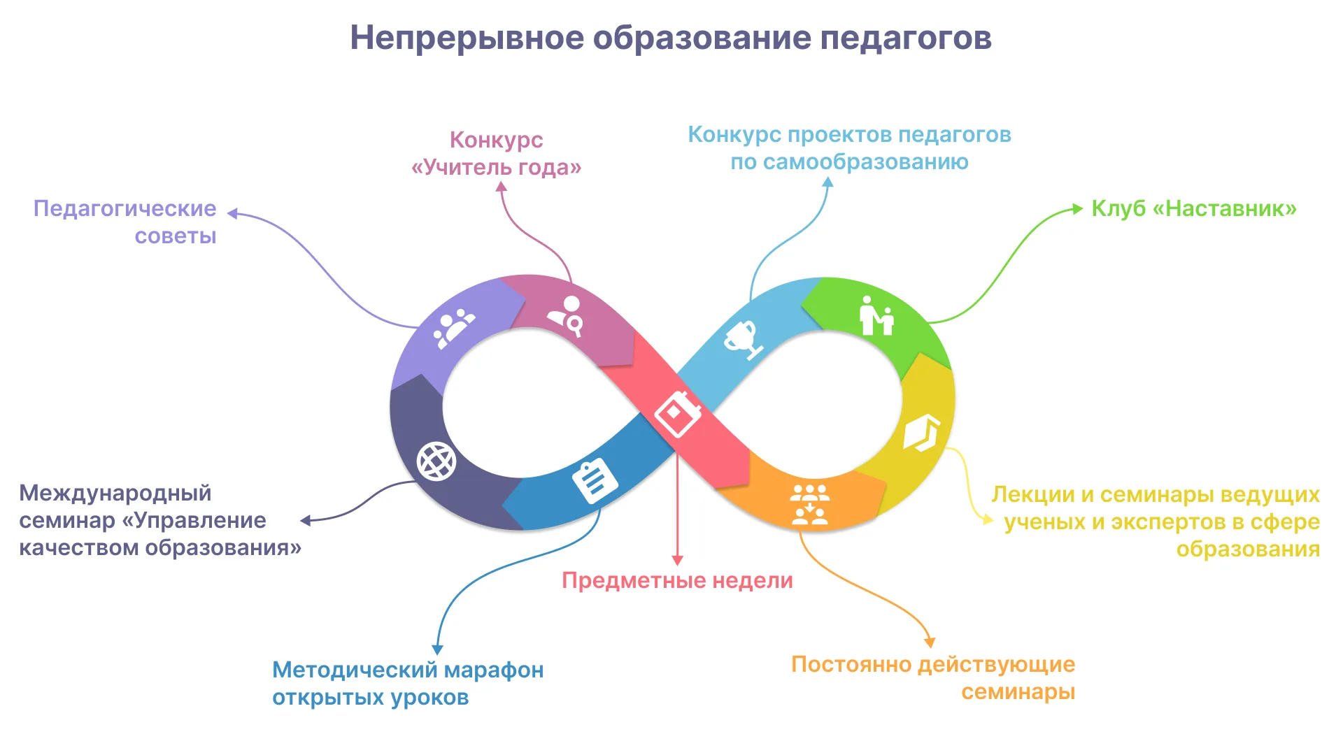 Образовательные проекты