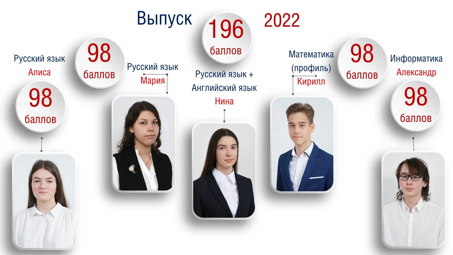 vupusk 2022